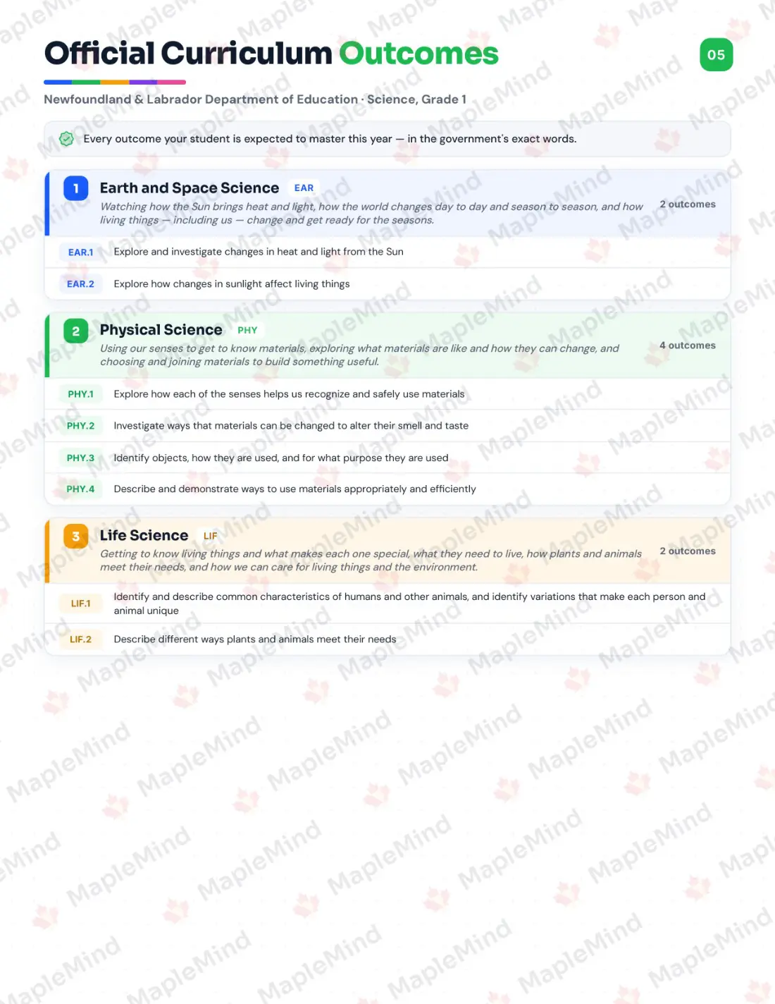 Page 5 of 24 from the Science, Grade 1 Newfoundland and Labrador Course Companion — official Newfoundland and Labrador curriculum outcomes checklist