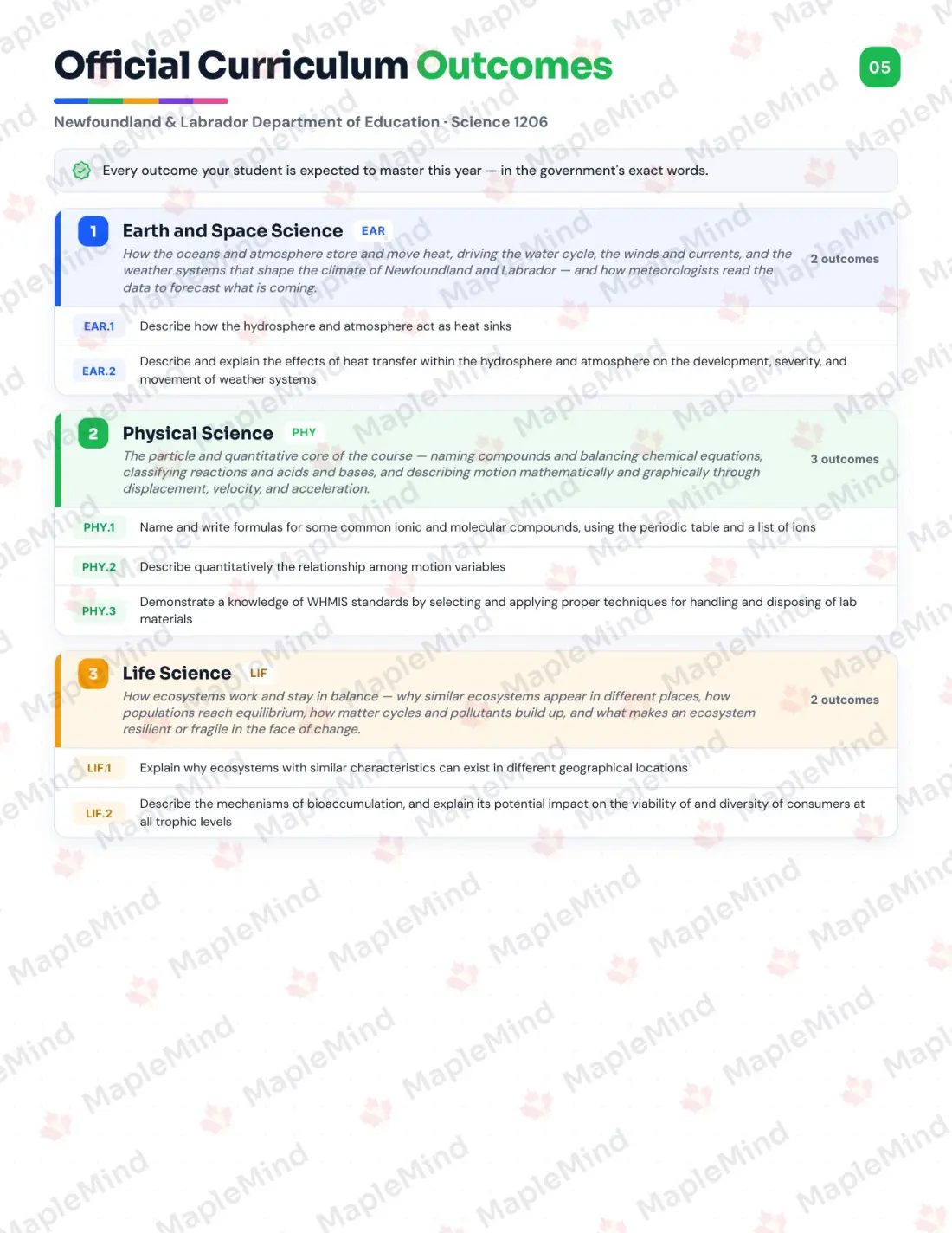 Page 5 of 25 from the Science 1206 Newfoundland and Labrador Course Companion — official Newfoundland and Labrador curriculum outcomes checklist