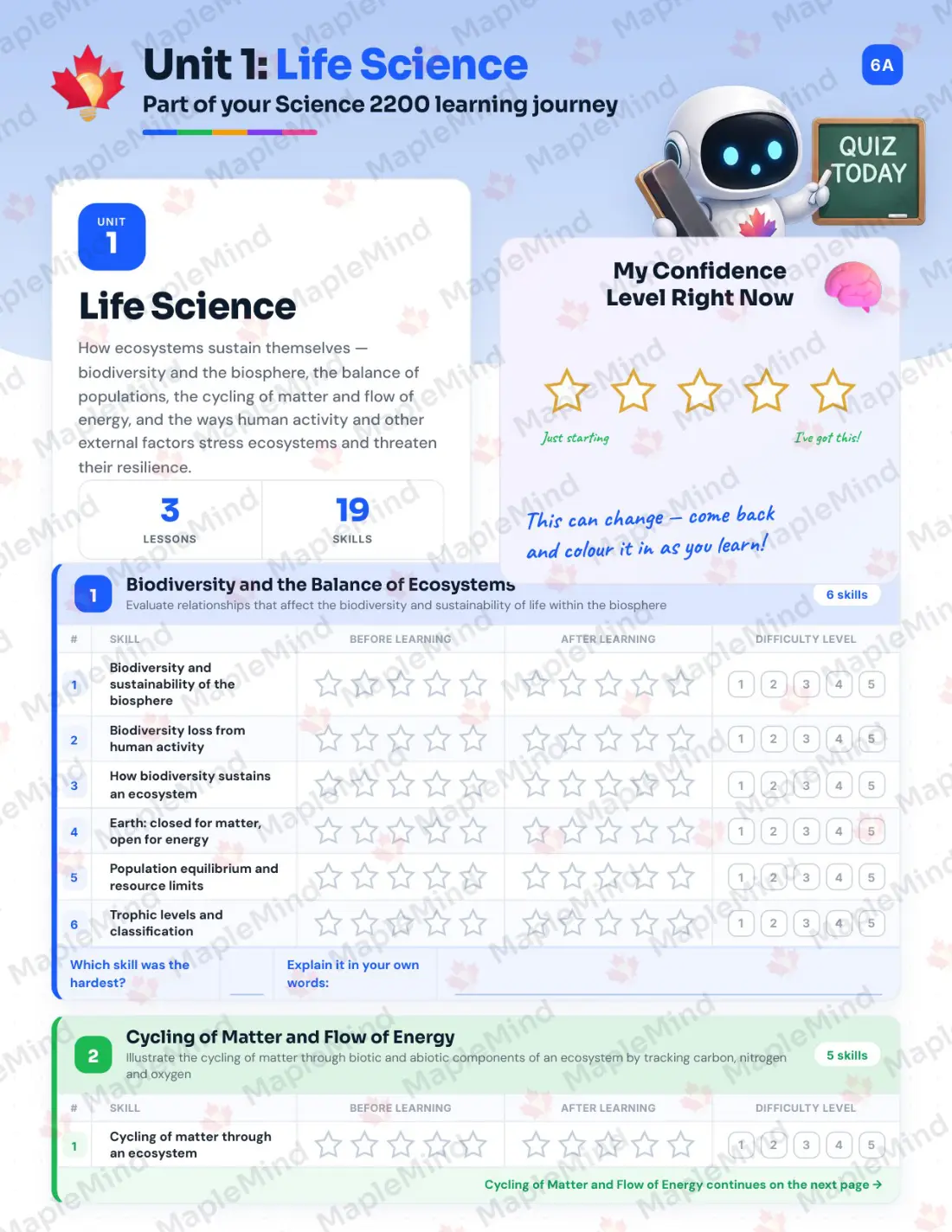 Page 6 of 22 from the Science 2200 Newfoundland and Labrador Course Companion — skills tracker with before and after self-assessment