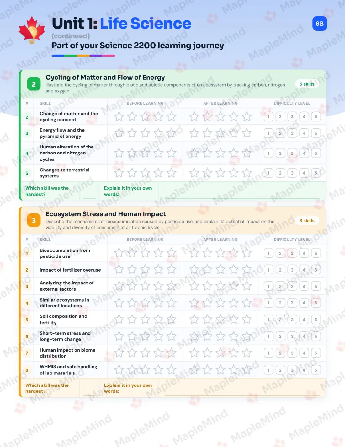 Page 7 of 22 from the Science 2200 Newfoundland and Labrador Course Companion — skills tracker with before and after self-assessment