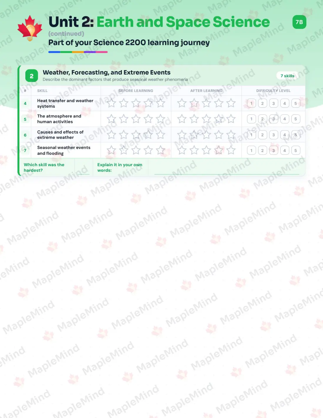 Page 11 of 22 from the Science 2200 Newfoundland and Labrador Course Companion — skills tracker with before and after self-assessment
