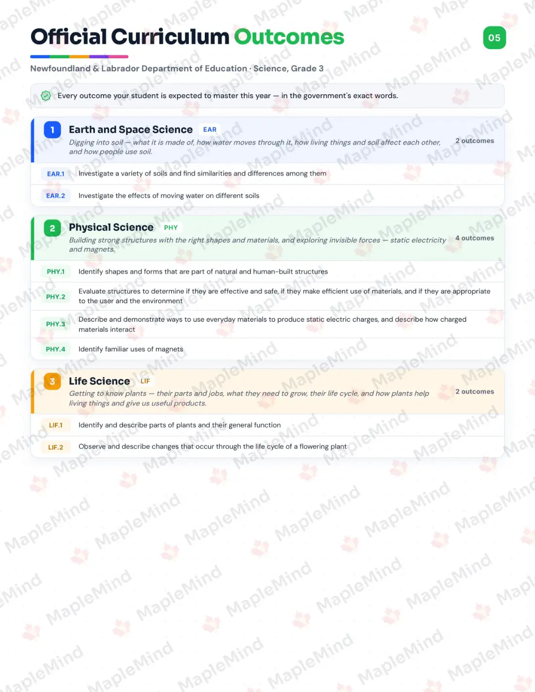Page 5 of 24 from the Science, Grade 3 Newfoundland and Labrador Course Companion — official Newfoundland and Labrador curriculum outcomes checklist