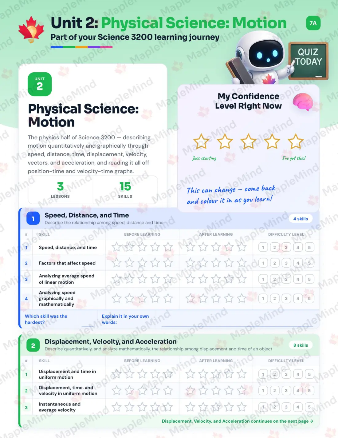 Page 10 of 22 from the Science 3200 Newfoundland and Labrador Course Companion — skills tracker with before and after self-assessment