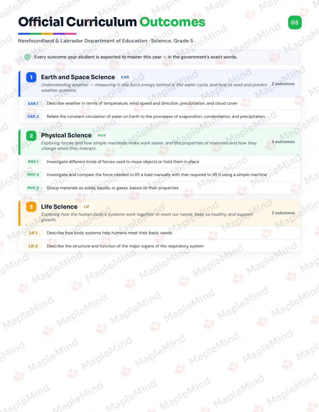 Page 5 of 25 from the Science, Grade 5 Newfoundland and Labrador Course Companion — official Newfoundland and Labrador curriculum outcomes checklist