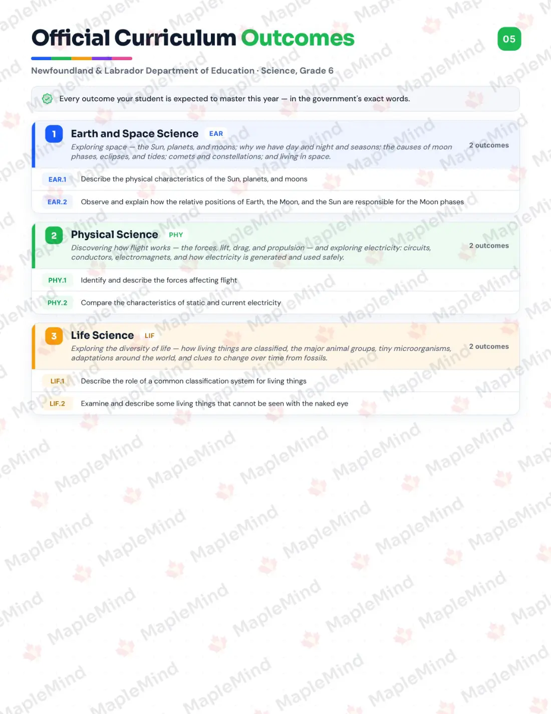 Page 5 of 24 from the Science, Grade 6 Newfoundland and Labrador Course Companion — official Newfoundland and Labrador curriculum outcomes checklist