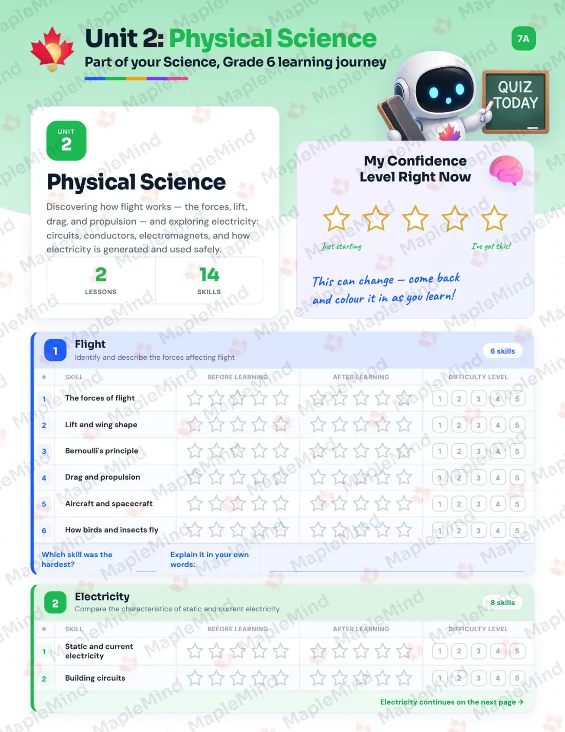 Page 9 of 24 from the Science, Grade 6 Newfoundland and Labrador Course Companion — skills tracker with before and after self-assessment