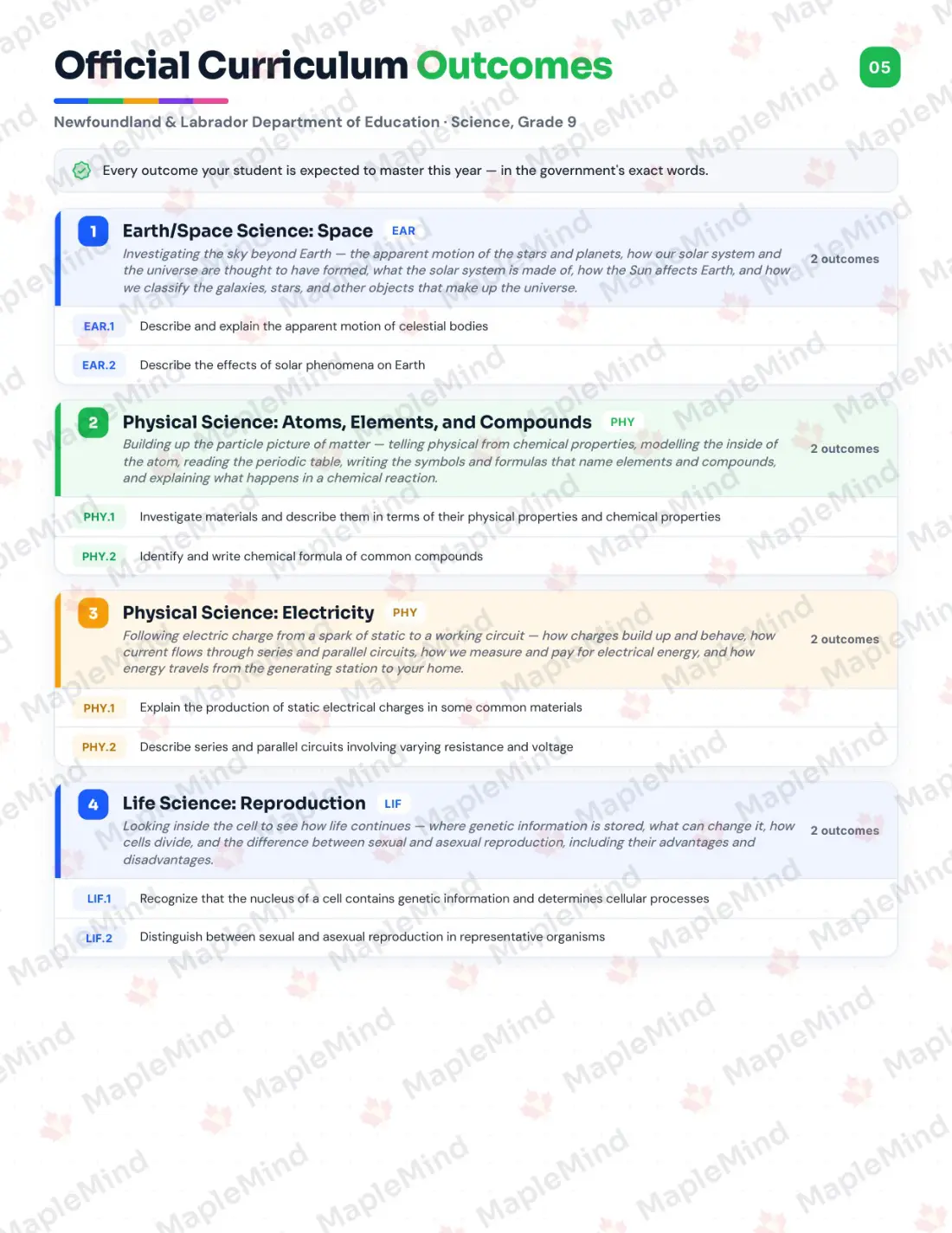 Page 5 of 30 from the Science, Grade 9 Newfoundland and Labrador Course Companion — official Newfoundland and Labrador curriculum outcomes checklist