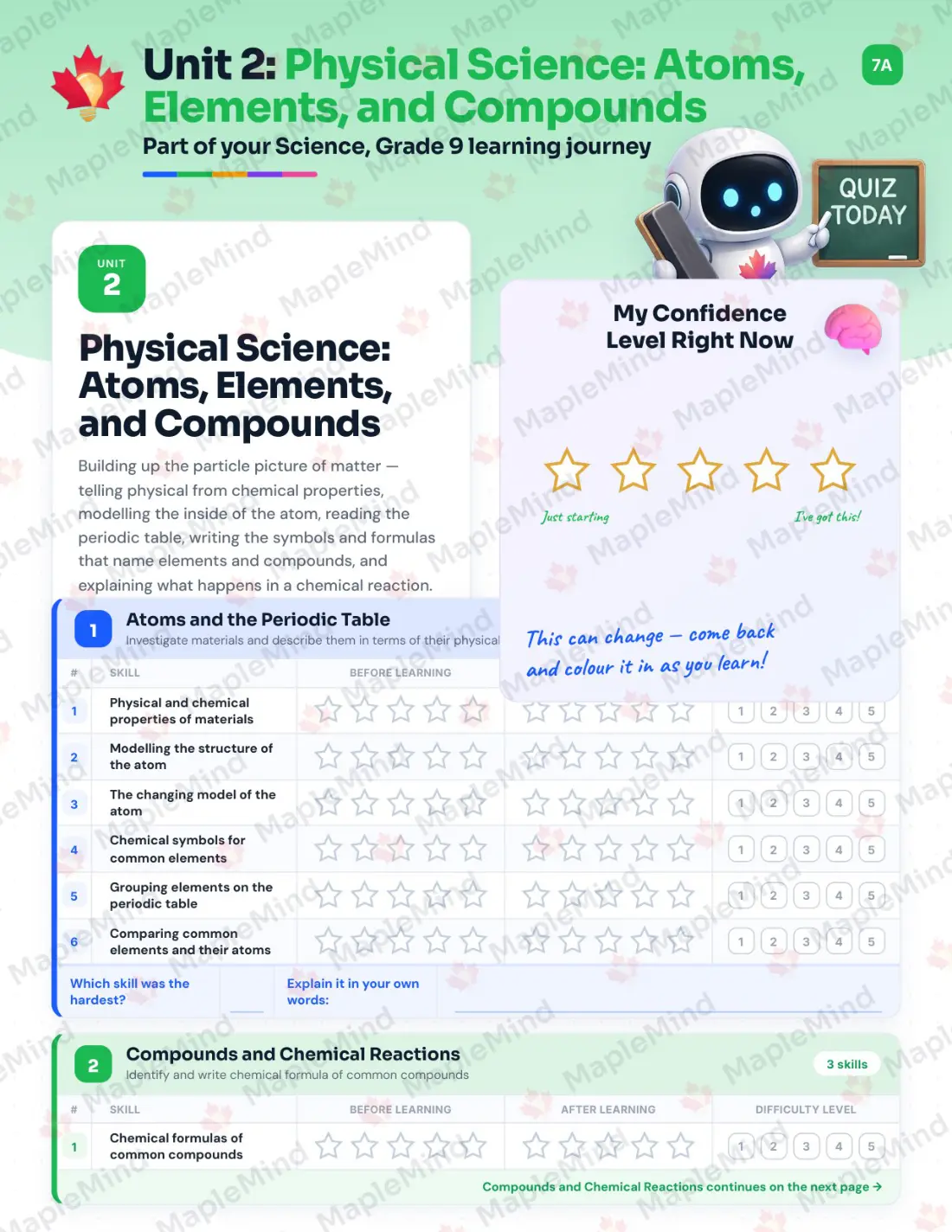 Page 10 of 30 from the Science, Grade 9 Newfoundland and Labrador Course Companion — skills tracker with before and after self-assessment