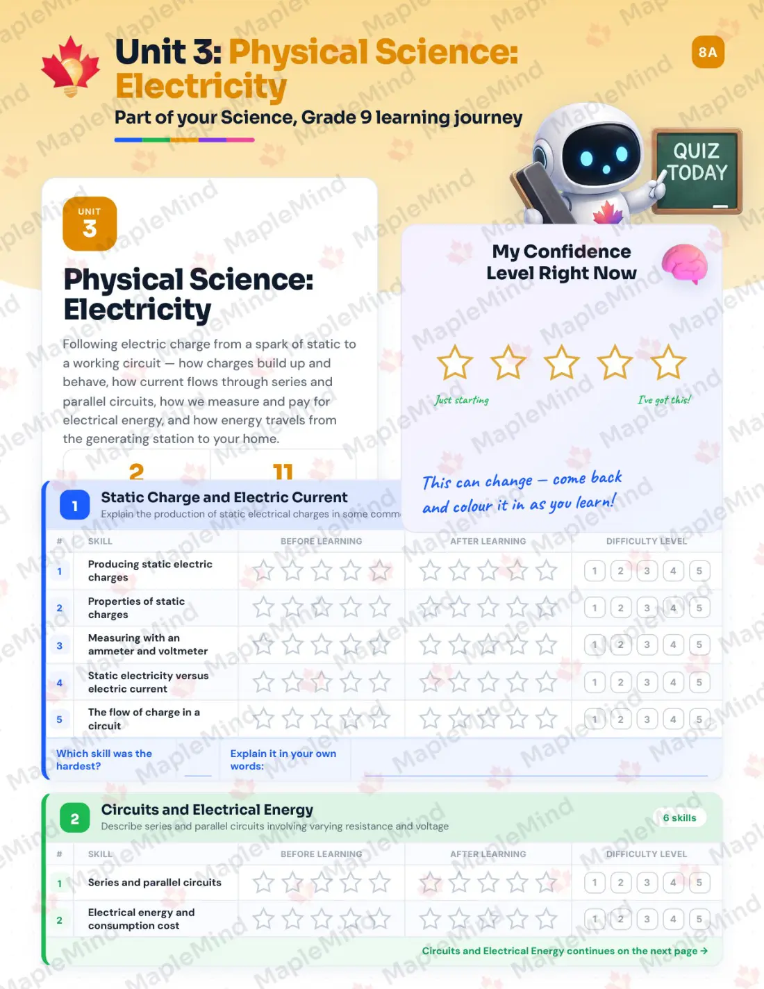 Page 14 of 30 from the Science, Grade 9 Newfoundland and Labrador Course Companion — skills tracker with before and after self-assessment