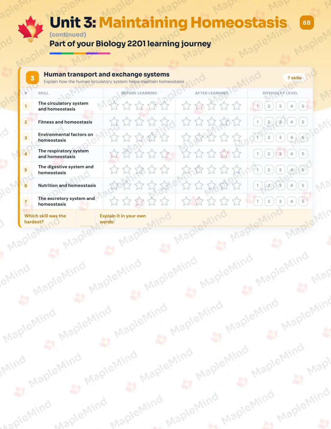 Page 14 of 25 from the Biology 2201 Newfoundland and Labrador Course Companion — skills tracker with before and after self-assessment