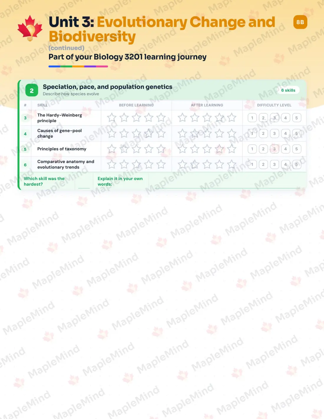 Page 15 of 26 from the Biology 3201 Newfoundland and Labrador Course Companion — skills tracker with before and after self-assessment