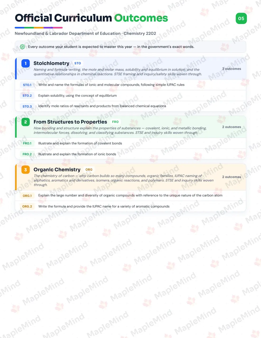 Page 5 of 26 from the Chemistry 2202 Newfoundland and Labrador Course Companion — official Newfoundland and Labrador curriculum outcomes checklist