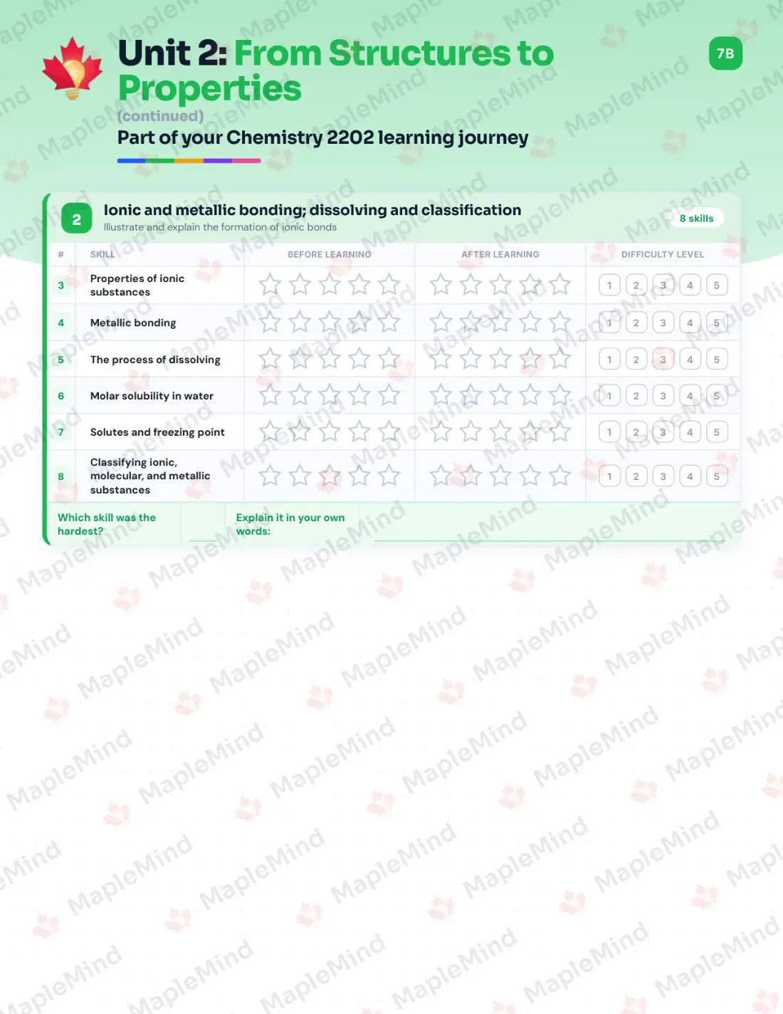 Page 11 of 26 from the Chemistry 2202 Newfoundland and Labrador Course Companion — skills tracker with before and after self-assessment