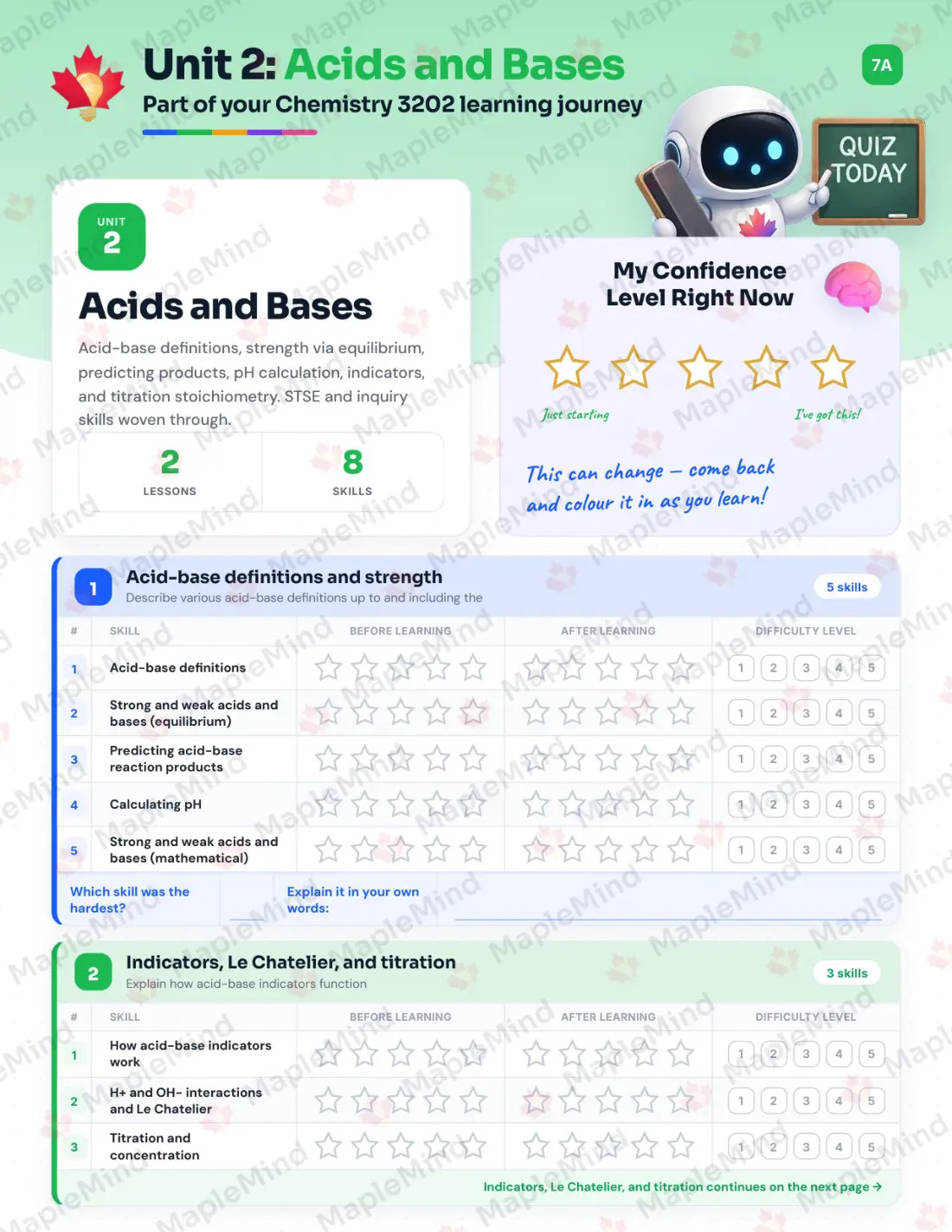Page 10 of 31 from the Chemistry 3202 Newfoundland and Labrador Course Companion — skills tracker with before and after self-assessment