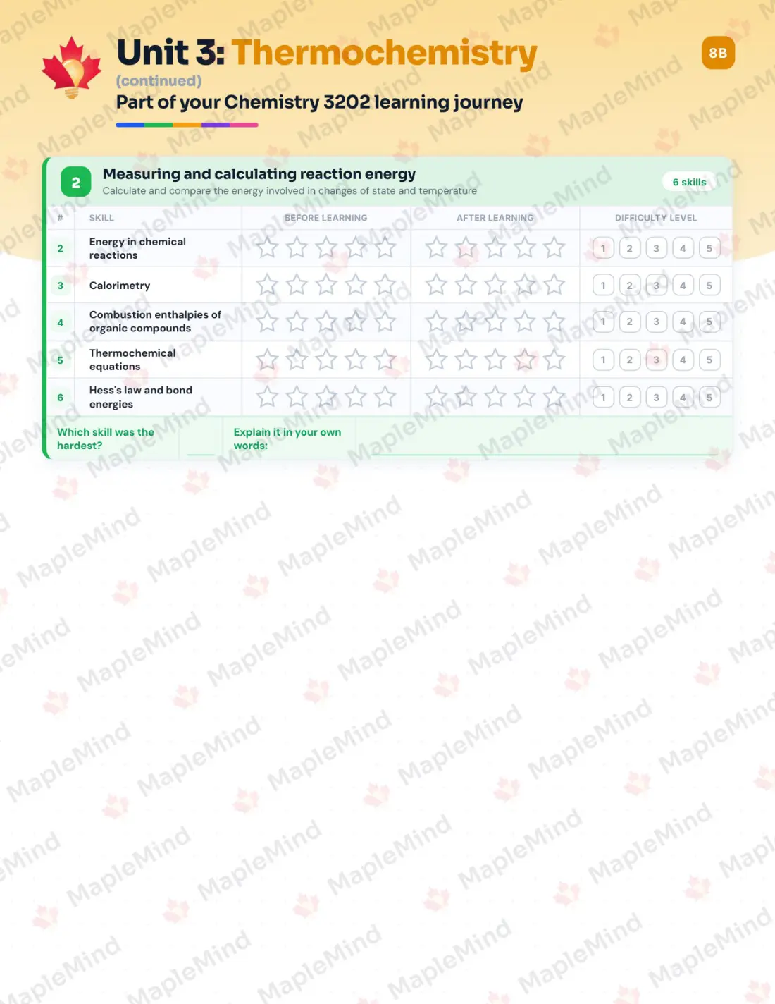 Page 15 of 31 from the Chemistry 3202 Newfoundland and Labrador Course Companion — skills tracker with before and after self-assessment