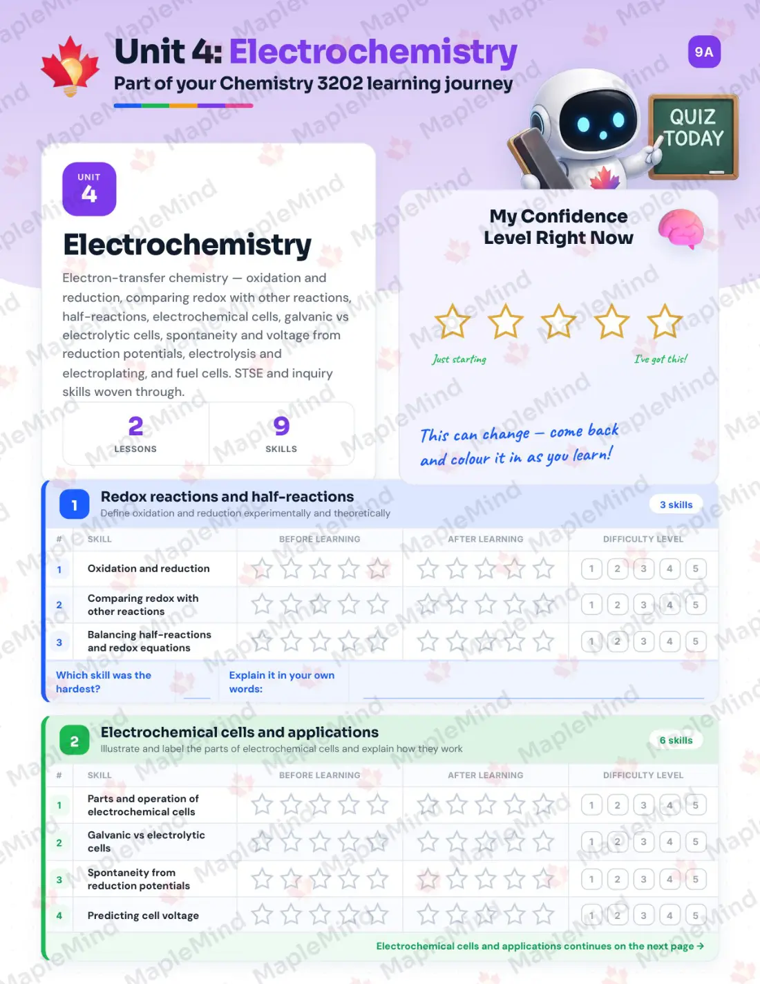 Page 18 of 31 from the Chemistry 3202 Newfoundland and Labrador Course Companion — skills tracker with before and after self-assessment