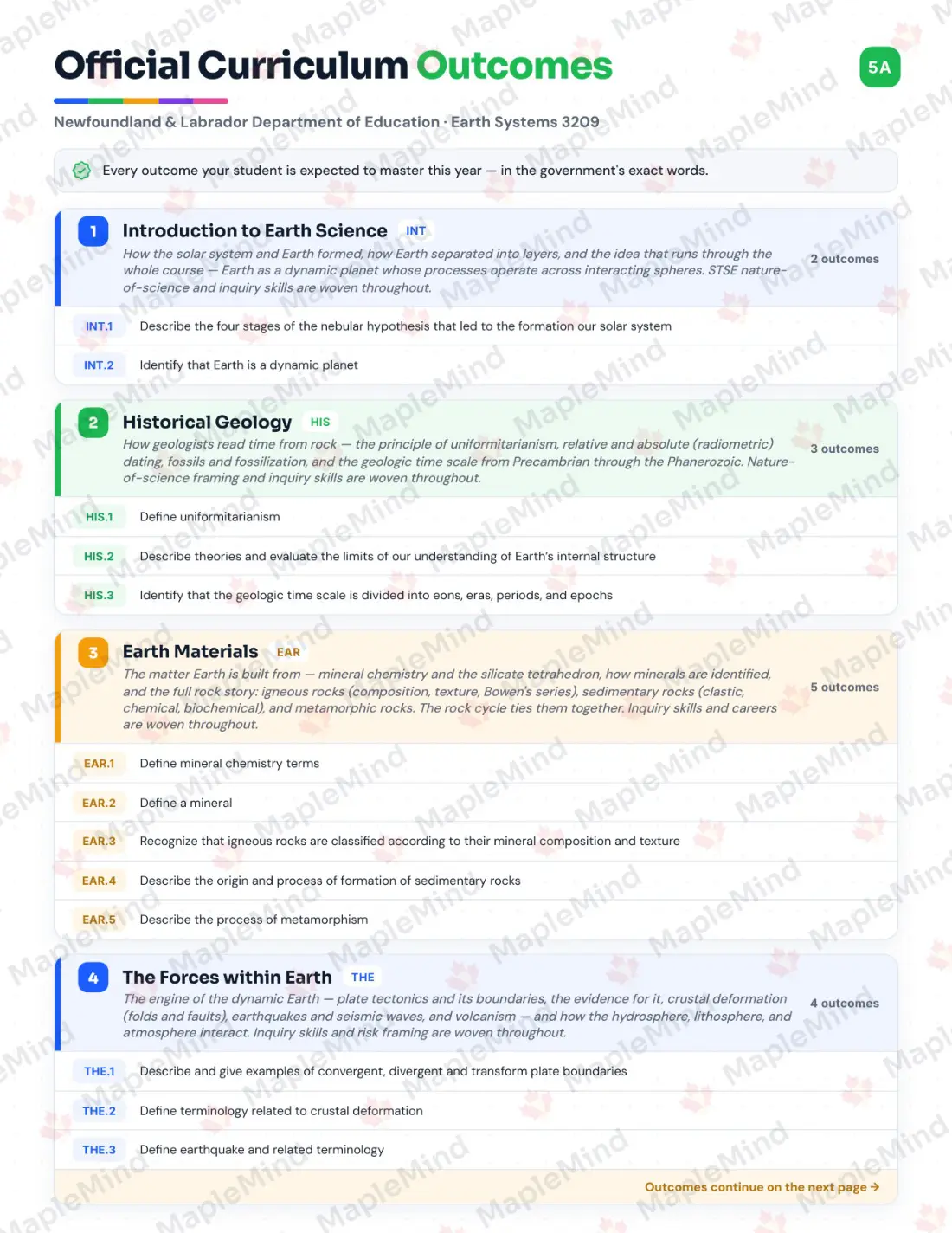Page 5 of 34 from the Earth Systems 3209 Newfoundland and Labrador Course Companion — official Newfoundland and Labrador curriculum outcomes checklist