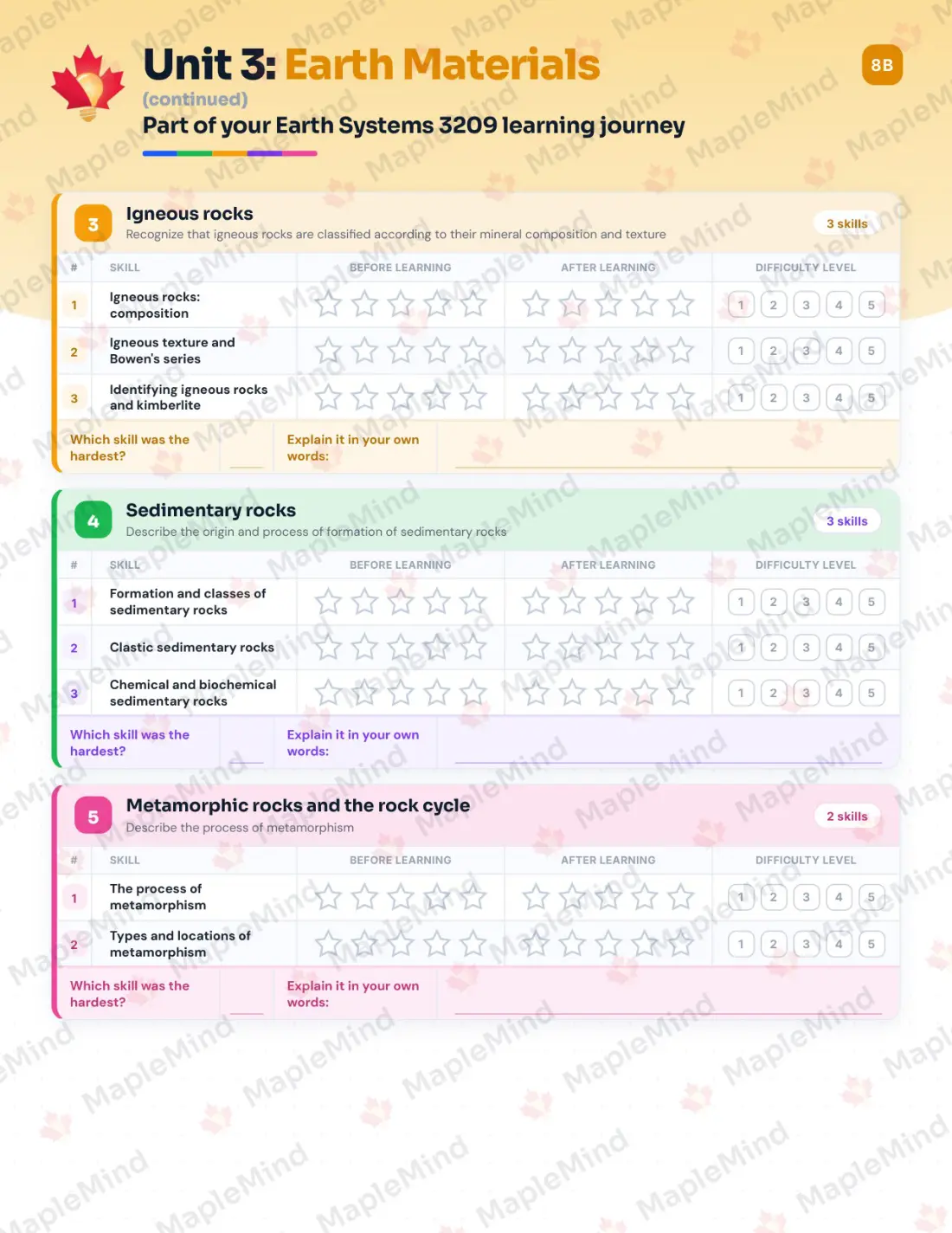 Page 15 of 34 from the Earth Systems 3209 Newfoundland and Labrador Course Companion — skills tracker with before and after self-assessment