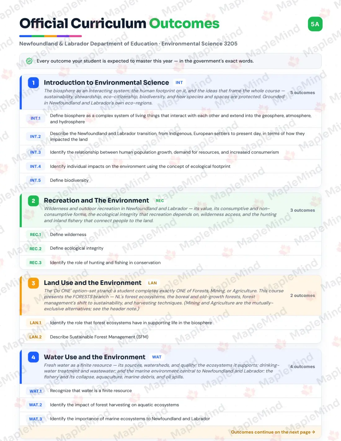 Page 5 of 35 from the Environmental Science 3205 Newfoundland and Labrador Course Companion — official Newfoundland and Labrador curriculum outcomes checklist