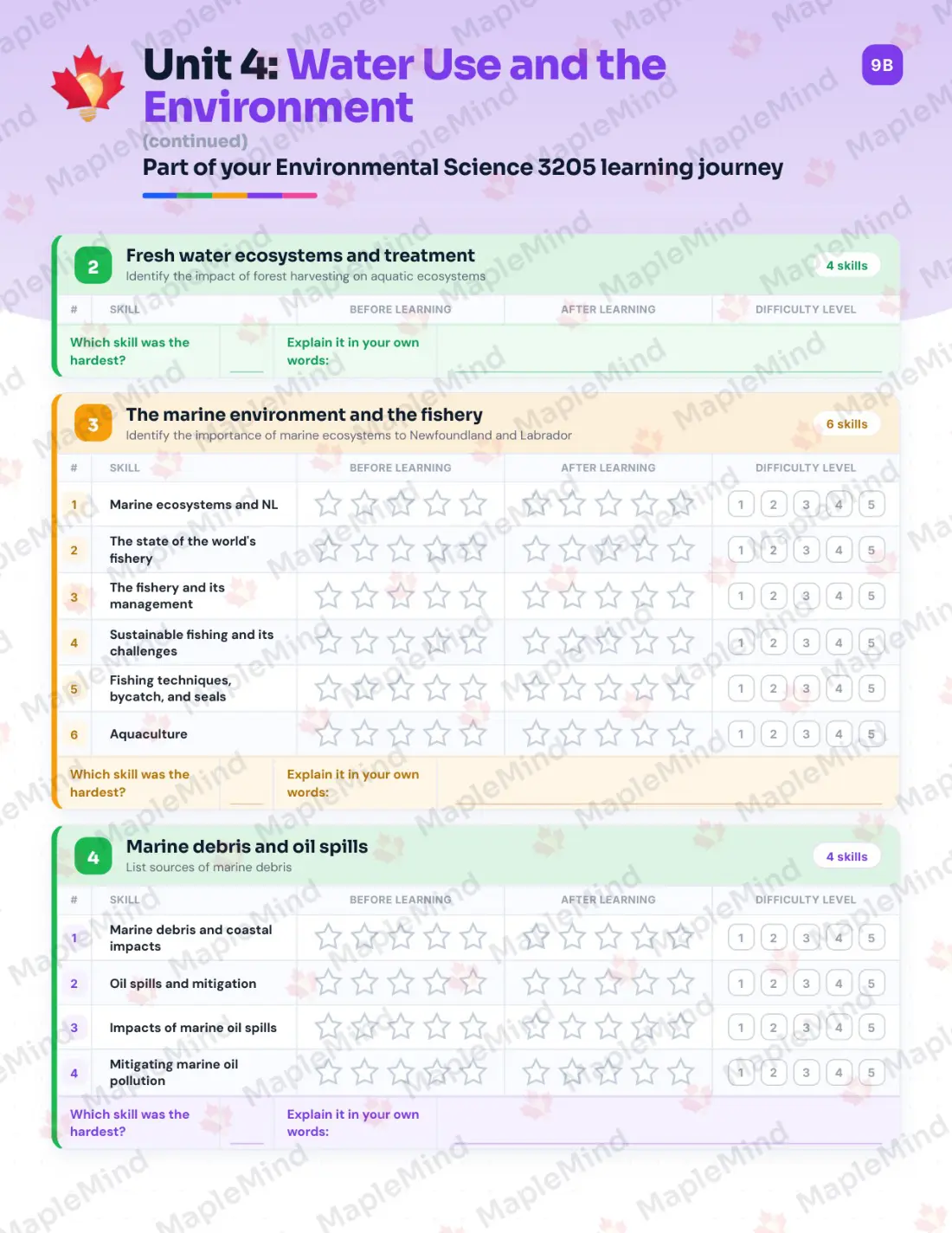 Page 19 of 35 from the Environmental Science 3205 Newfoundland and Labrador Course Companion — skills tracker with before and after self-assessment