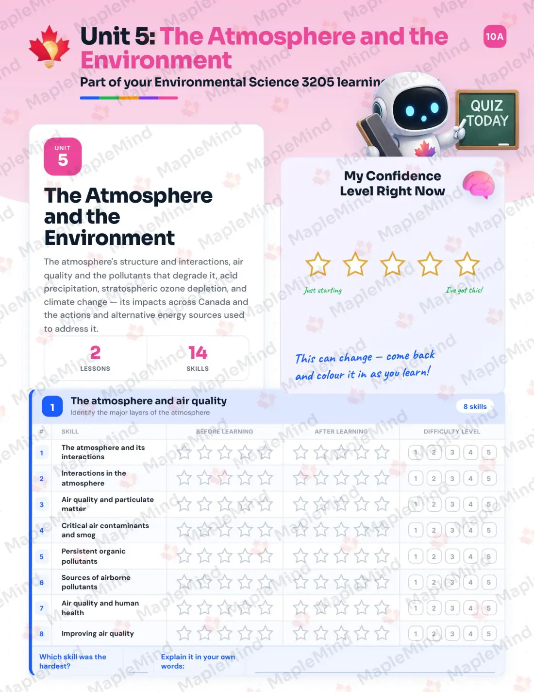 Page 22 of 35 from the Environmental Science 3205 Newfoundland and Labrador Course Companion — skills tracker with before and after self-assessment