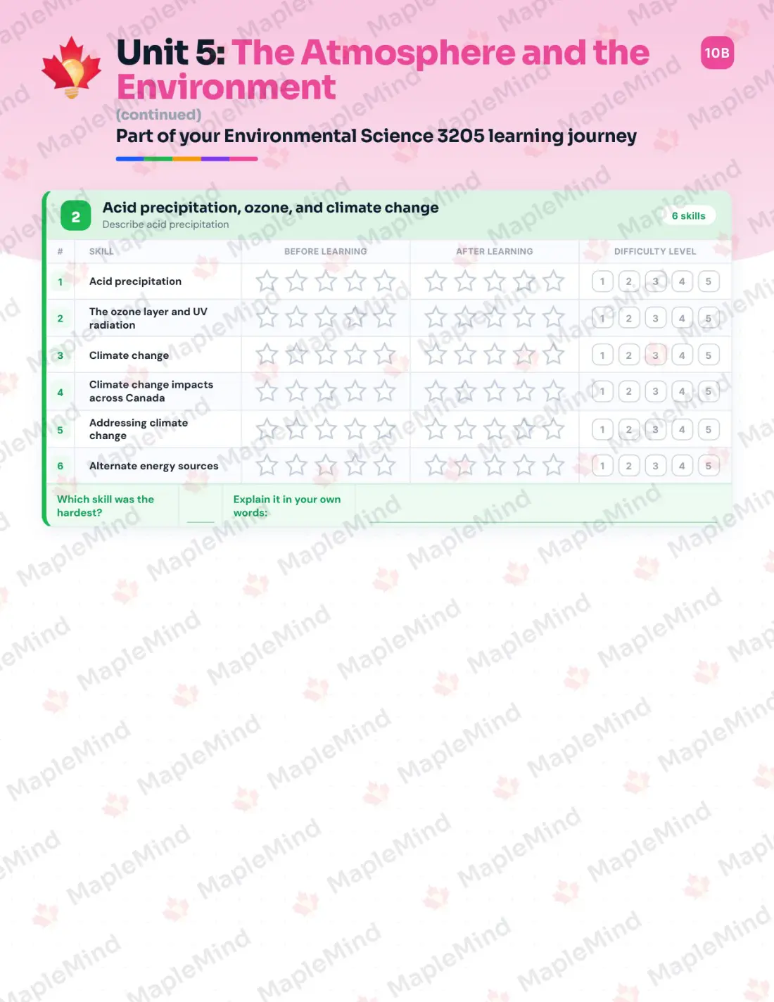 Page 23 of 35 from the Environmental Science 3205 Newfoundland and Labrador Course Companion — skills tracker with before and after self-assessment