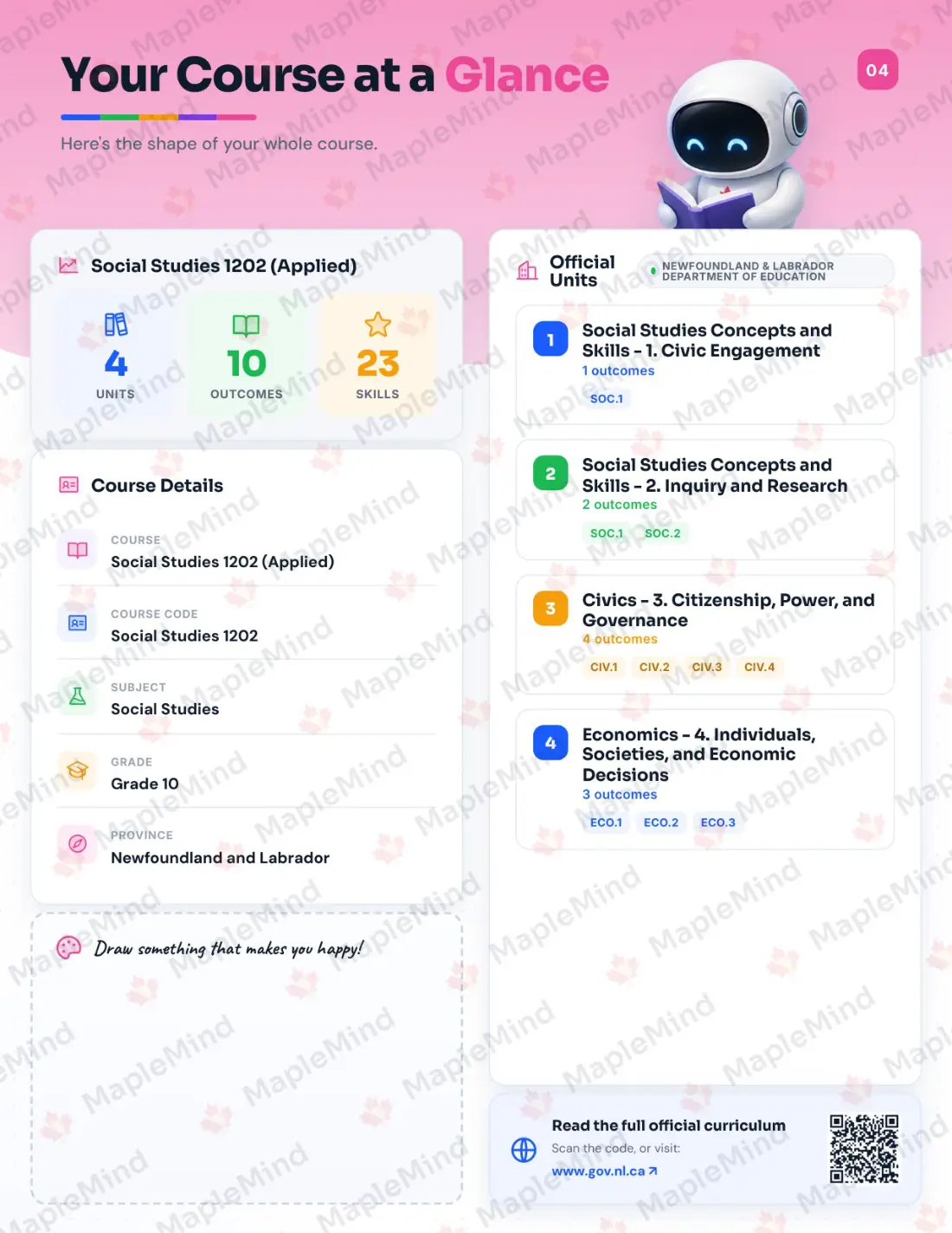 Page 4 of 29 from the Social Studies 1202 (Applied) Newfoundland and Labrador Course Companion — the course at a glance for parents