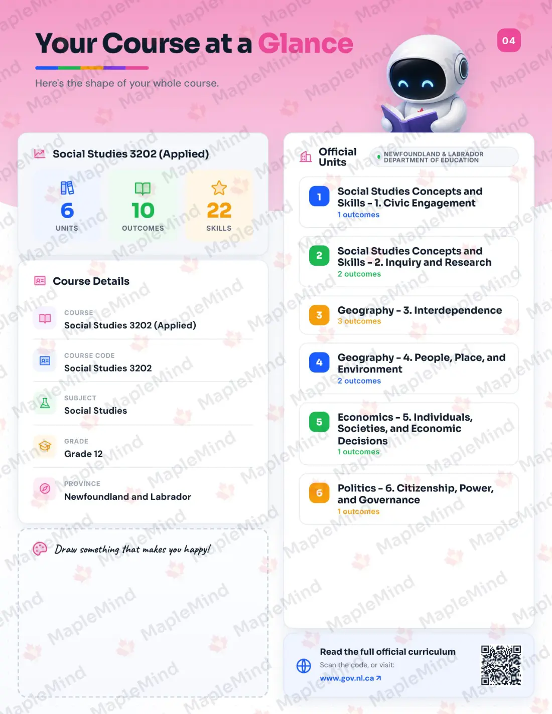 Page 4 of 35 from the Social Studies 3202 (Applied) Newfoundland and Labrador Course Companion — the course at a glance for parents