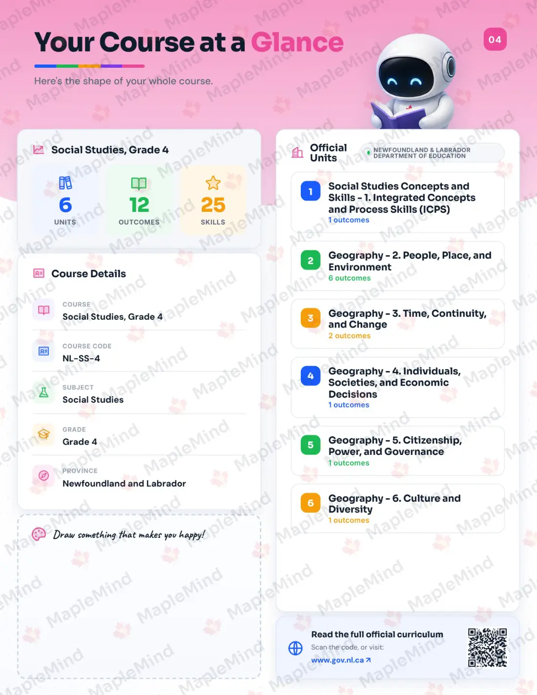 Page 4 of 36 from the Social Studies, Grade 4 Newfoundland and Labrador Course Companion — the course at a glance for parents