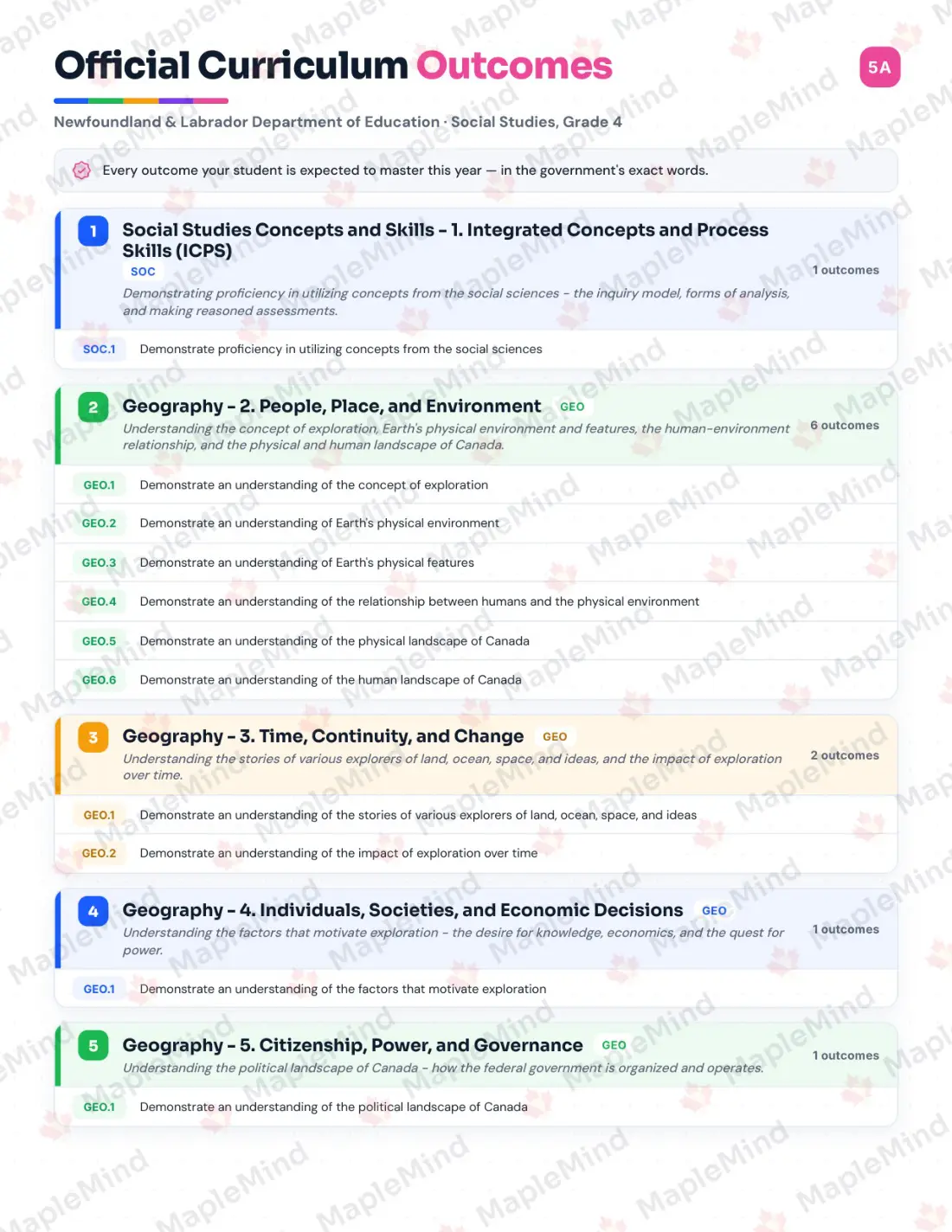 Page 5 of 36 from the Social Studies, Grade 4 Newfoundland and Labrador Course Companion — official Newfoundland and Labrador curriculum outcomes checklist