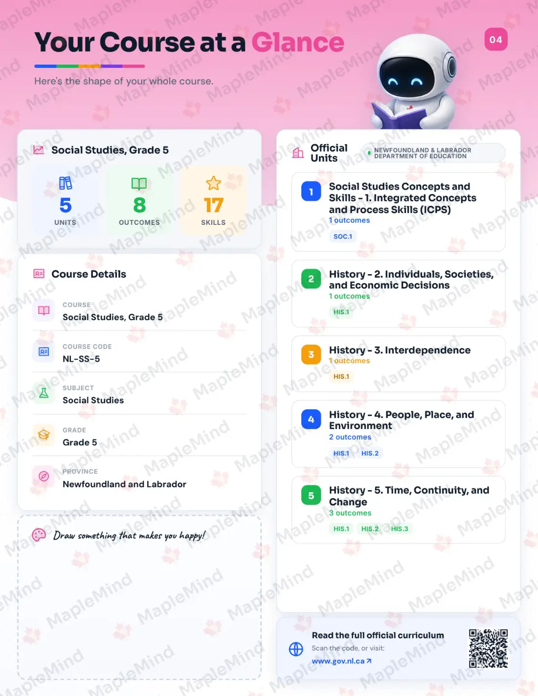 Page 4 of 31 from the Social Studies, Grade 5 Newfoundland and Labrador Course Companion — the course at a glance for parents
