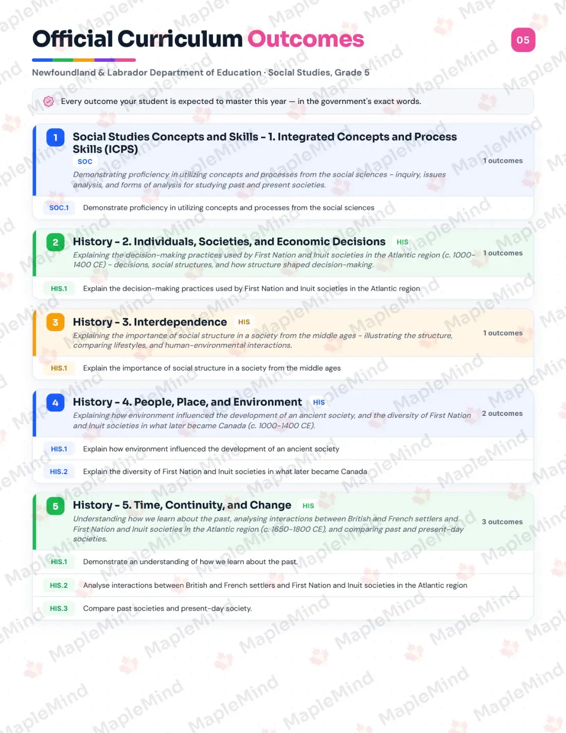 Page 5 of 31 from the Social Studies, Grade 5 Newfoundland and Labrador Course Companion — official Newfoundland and Labrador curriculum outcomes checklist