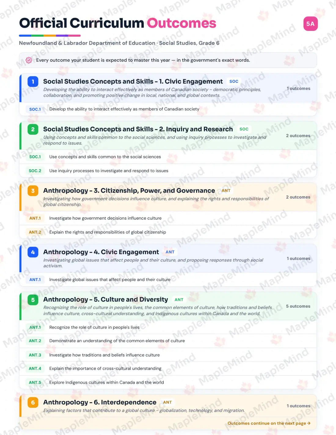 Page 5 of 38 from the Social Studies, Grade 6 Newfoundland and Labrador Course Companion — official Newfoundland and Labrador curriculum outcomes checklist
