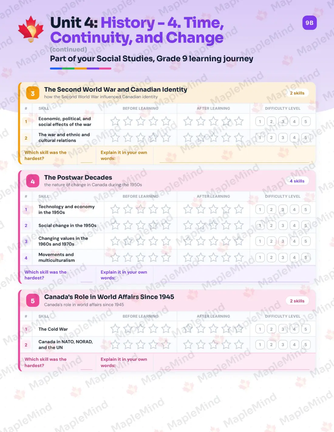 Page 18 of 43 from the Social Studies, Grade 9 Newfoundland and Labrador Course Companion — skills tracker with before and after self-assessment