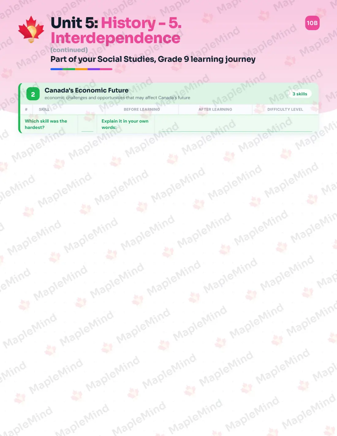 Page 22 of 43 from the Social Studies, Grade 9 Newfoundland and Labrador Course Companion — skills tracker with before and after self-assessment