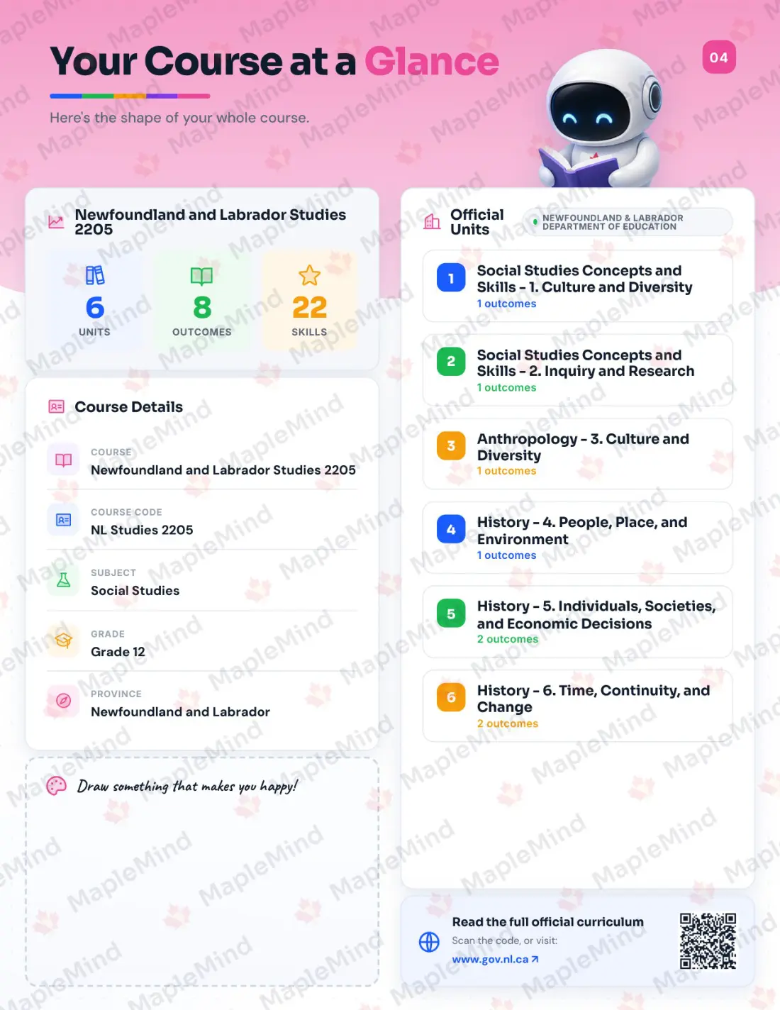 Page 4 of 33 from the Newfoundland and Labrador Studies 2205 Newfoundland and Labrador Course Companion — the course at a glance for parents