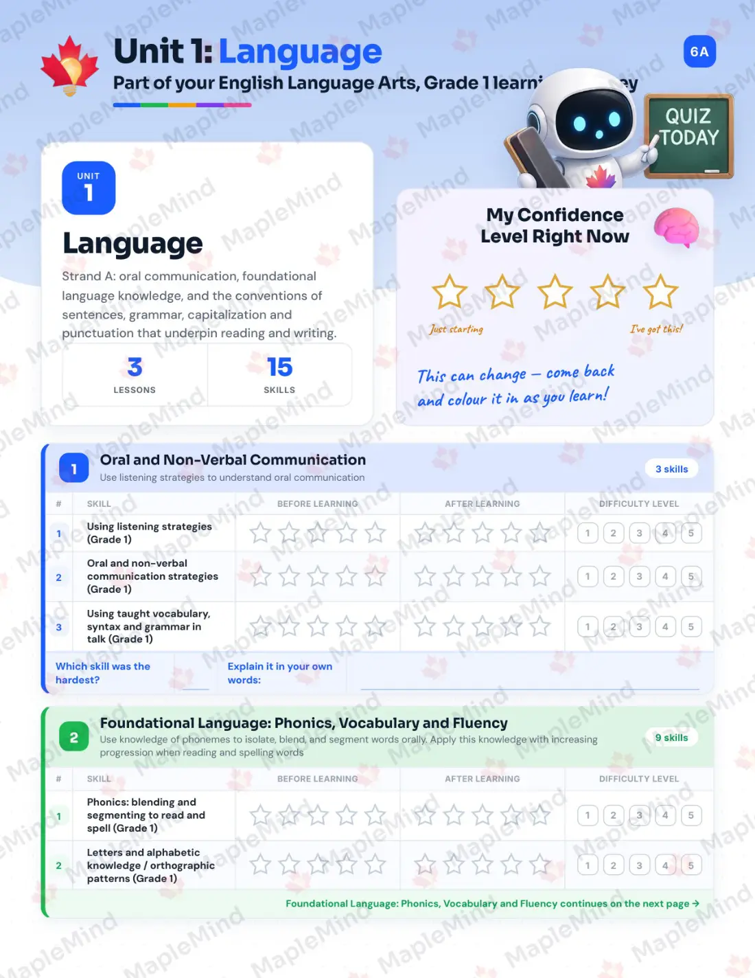Page 6 of 26 from the English Language Arts, Grade 1 Nova Scotia Course Companion — skills tracker with before and after self-assessment