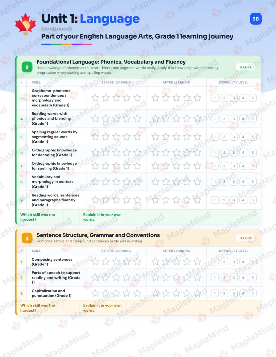 Page 7 of 26 from the English Language Arts, Grade 1 Nova Scotia Course Companion — skills tracker with before and after self-assessment