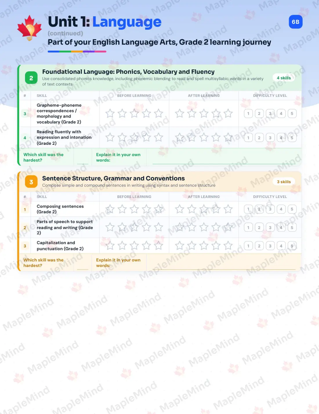 Page 7 of 26 from the English Language Arts, Grade 2 Nova Scotia Course Companion — skills tracker with before and after self-assessment