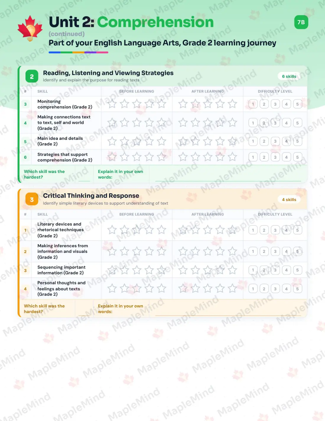 Page 11 of 26 from the English Language Arts, Grade 2 Nova Scotia Course Companion — skills tracker with before and after self-assessment