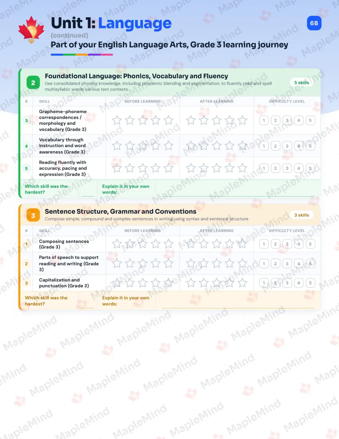 Page 7 of 30 from the English Language Arts, Grade 3 Nova Scotia Course Companion — skills tracker with before and after self-assessment