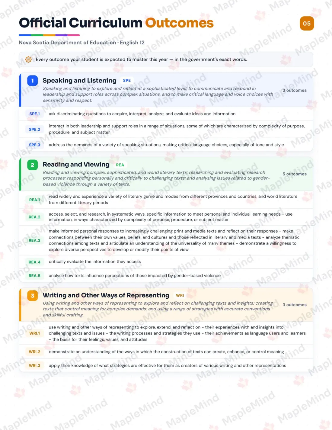 Page 5 of 27 from the English 12 Nova Scotia Course Companion — official Nova Scotia curriculum outcomes checklist