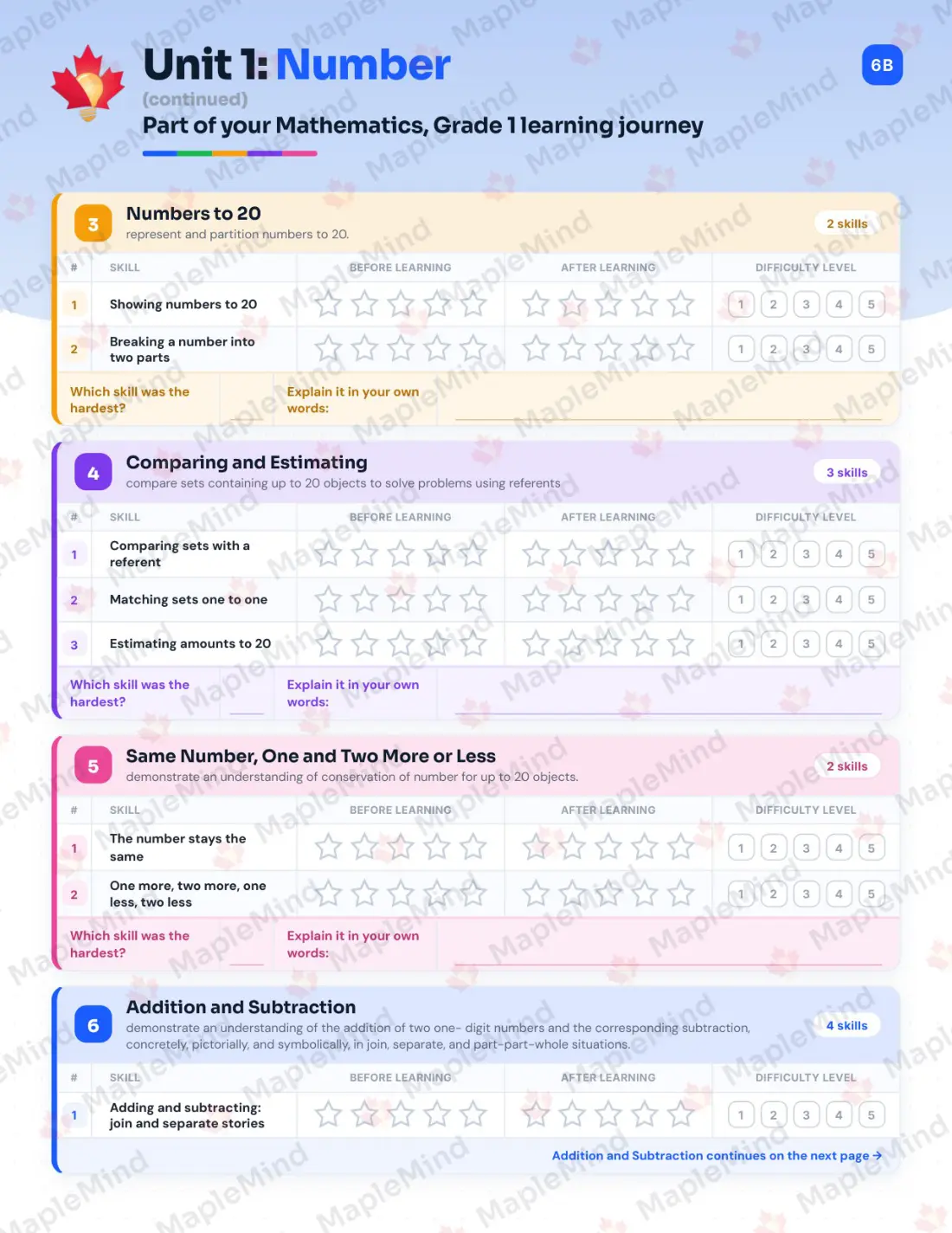 Page 7 of 29 from the Mathematics, Grade 1 Nova Scotia Course Companion — skills tracker with before and after self-assessment