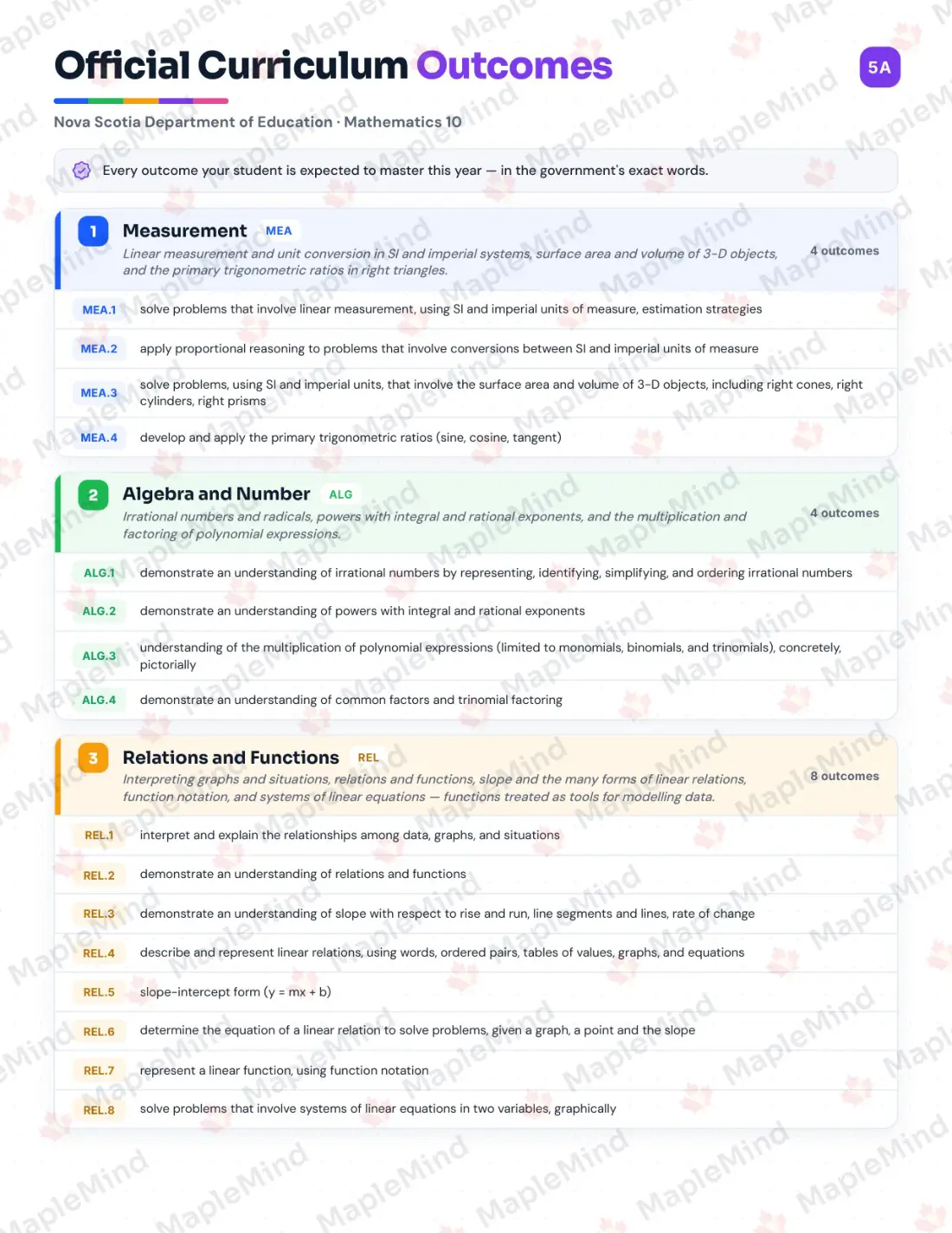Page 5 of 33 from the Mathematics 10 Nova Scotia Course Companion — official Nova Scotia curriculum outcomes checklist