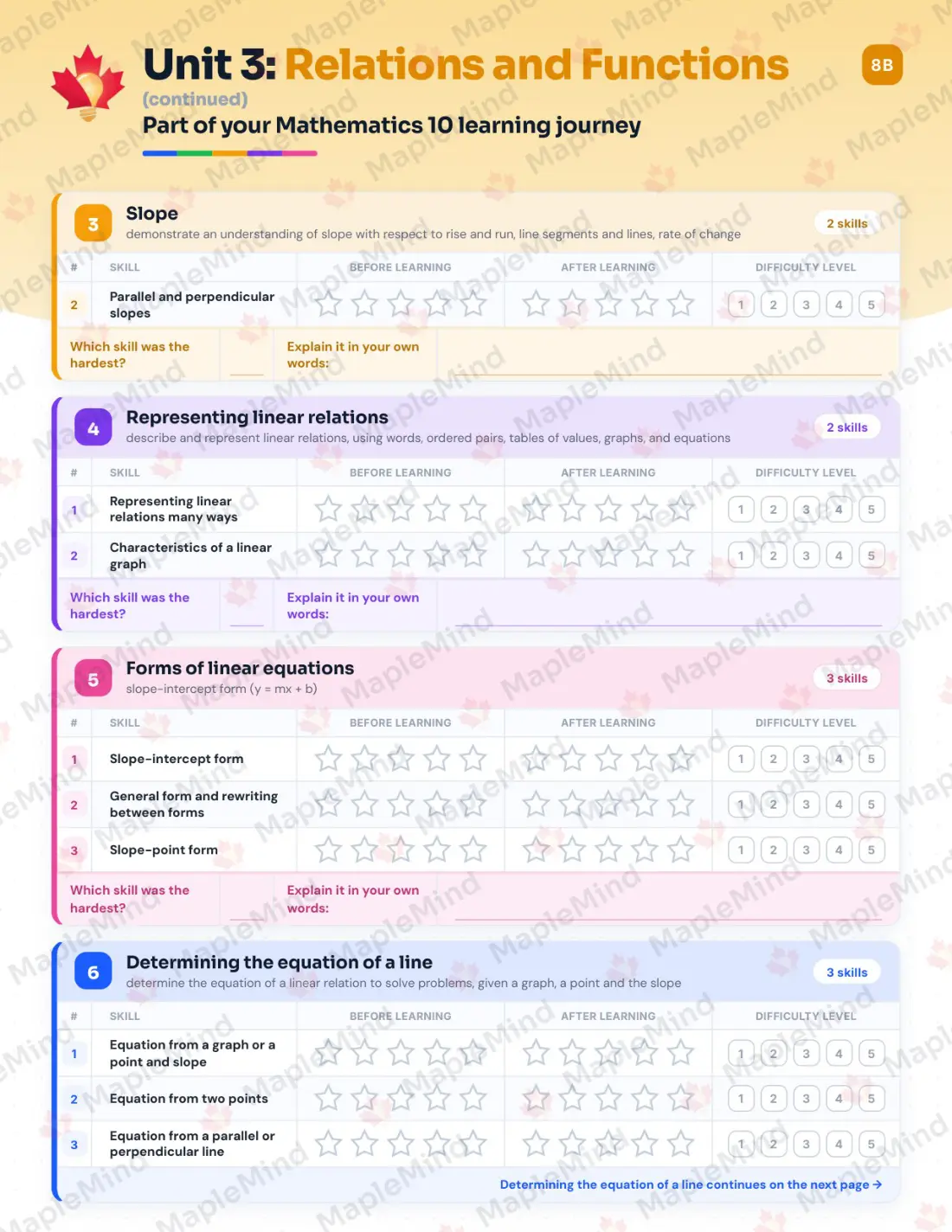 Page 16 of 33 from the Mathematics 10 Nova Scotia Course Companion — skills tracker with before and after self-assessment