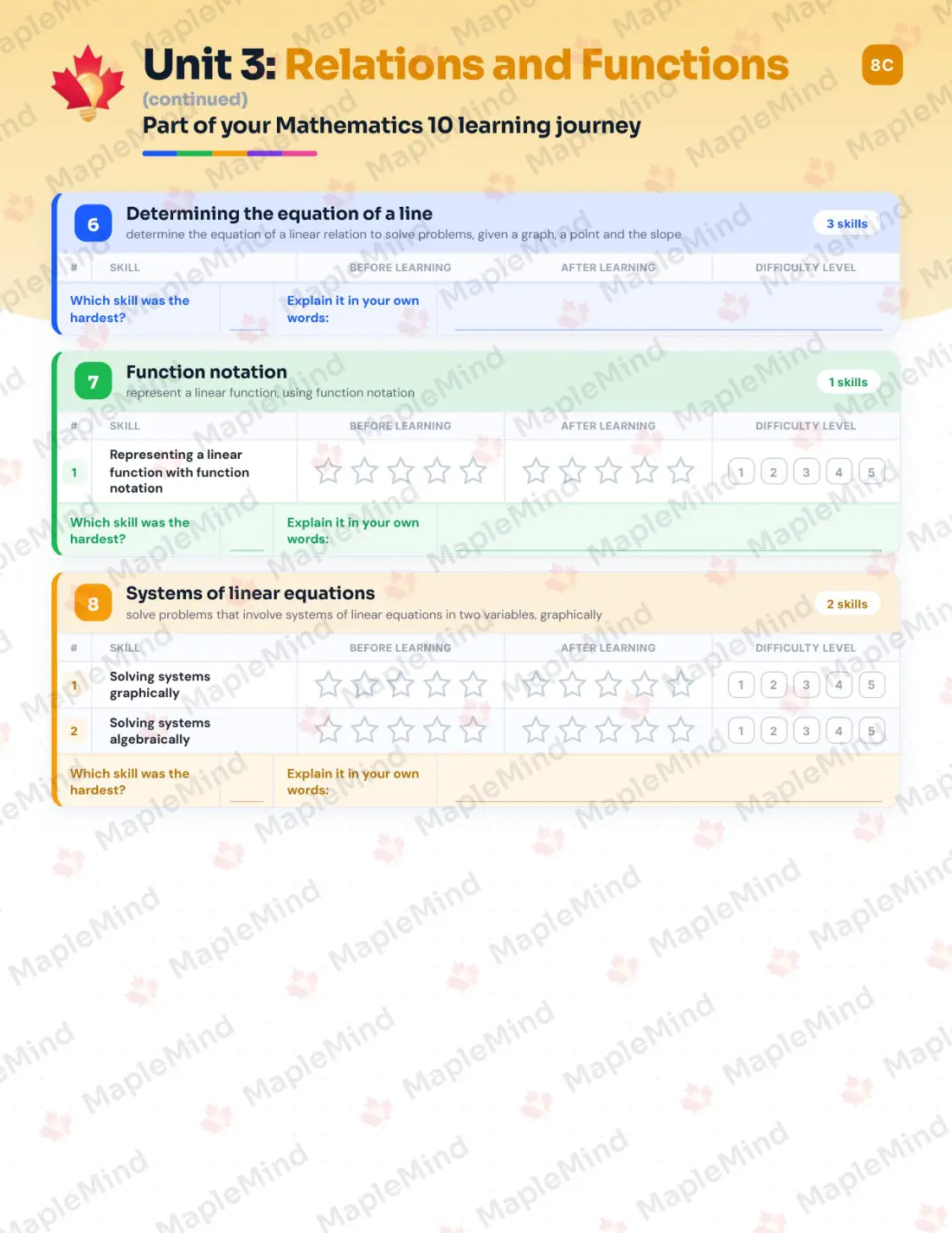 Page 17 of 33 from the Mathematics 10 Nova Scotia Course Companion — skills tracker with before and after self-assessment