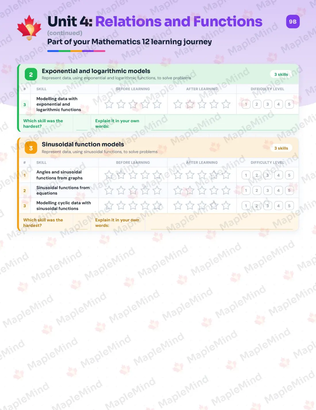 Page 18 of 30 from the Mathematics 12 Nova Scotia Course Companion — skills tracker with before and after self-assessment
