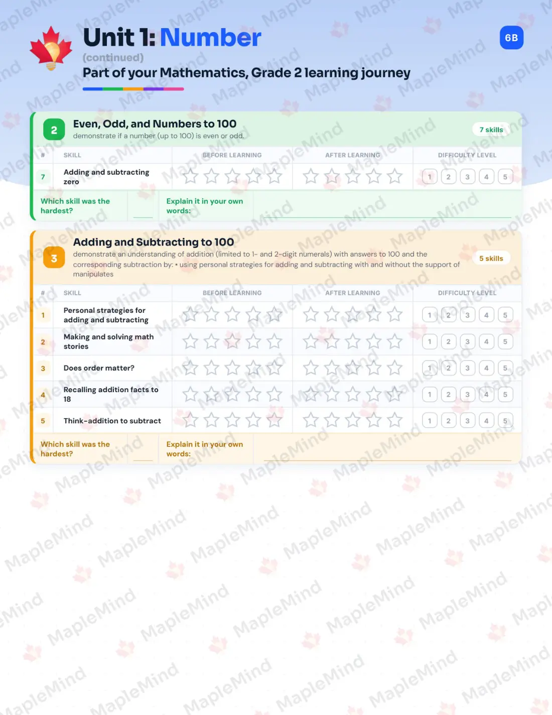 Page 7 of 31 from the Mathematics, Grade 2 Nova Scotia Course Companion — skills tracker with before and after self-assessment