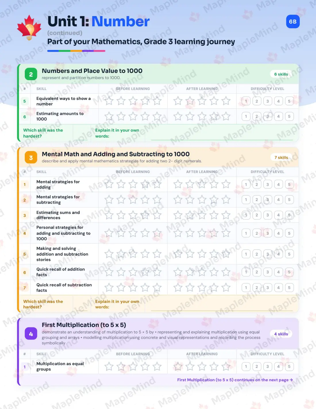 Page 8 of 34 from the Mathematics, Grade 3 Nova Scotia Course Companion — skills tracker with before and after self-assessment