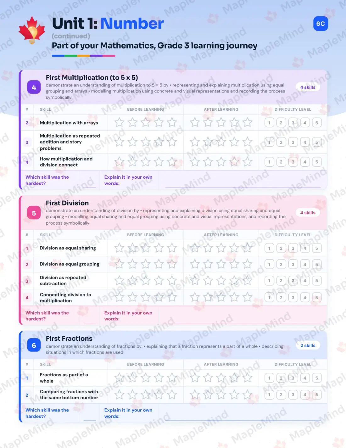 Page 9 of 34 from the Mathematics, Grade 3 Nova Scotia Course Companion — skills tracker with before and after self-assessment